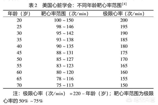 微信运动一万步相当于多远的距离？让医生为您详细分析下