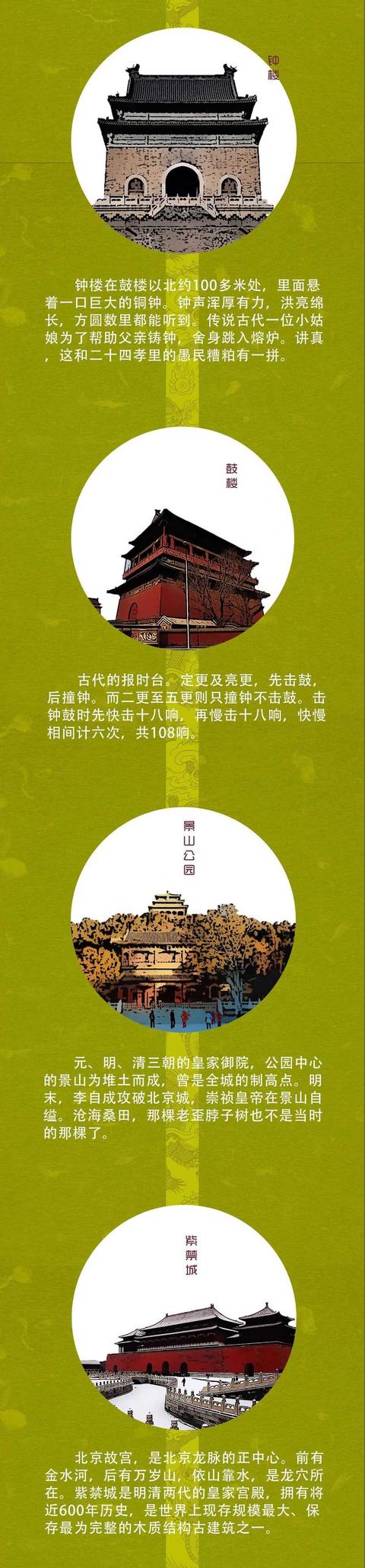 趣读｜一张图看懂北京龙脉：北起元上都，南至雄安