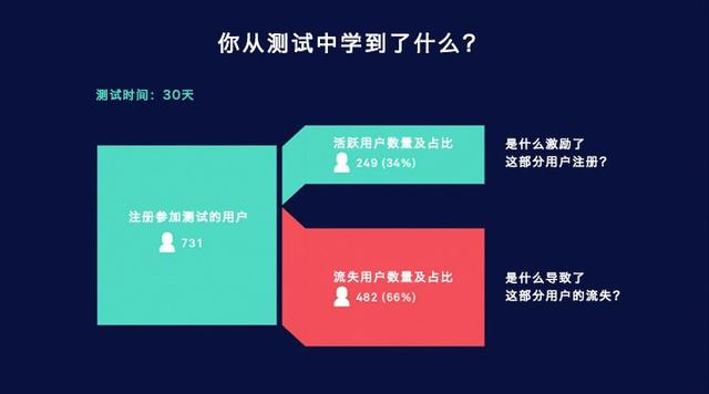 提高APP用户参与度的4个有效策略