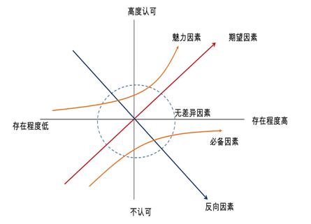 产品经理如何做好需求管理？掌握这6步，帮你拉近和用户的距离