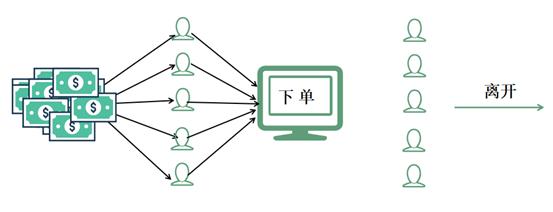 社群+电商=新玩法