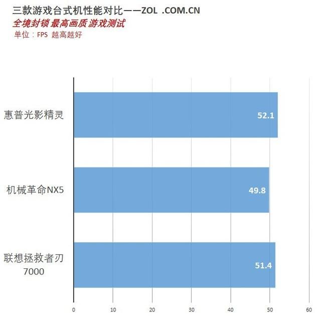 游戏主机哪家强？三款游戏主机对比评测