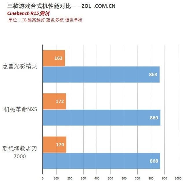 游戏主机哪家强？三款游戏主机对比评测