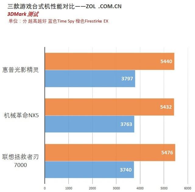 游戏主机哪家强？三款游戏主机对比评测