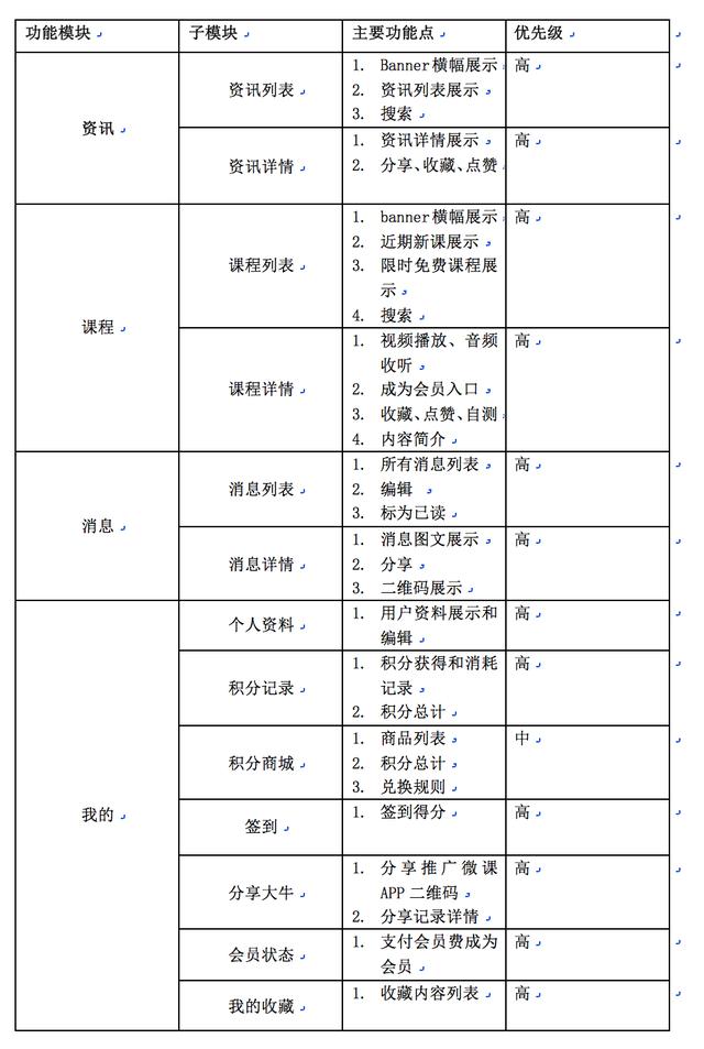 实例分享：某APP产品需求文档