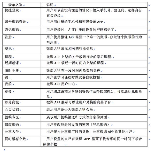 实例分享：某APP产品需求文档