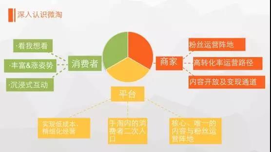 电商运营：如何玩转微淘？