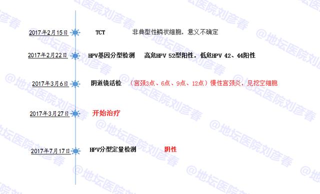 病例分享——阴道异常出血别忽略