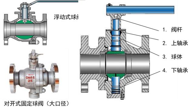 阀门基础知识与应用