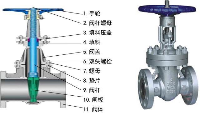 阀门基础知识与应用