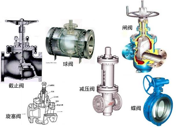 阀门基础知识与应用