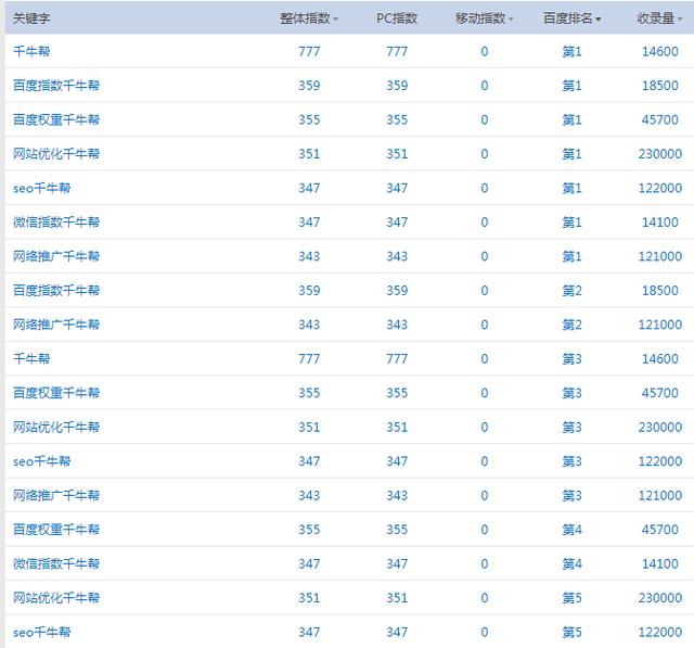 网站优化seo百度权重指数微信指数案例分析 网络推广千牛帮