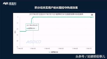 什么是aso刷量，ASO投放积分墙CPA，快速识别劣质刷量渠道方法