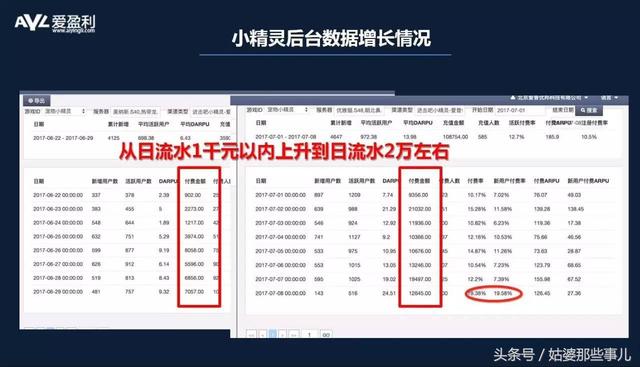 波波：ASO投放积分墙CPA，快速识别劣质刷量渠道方法