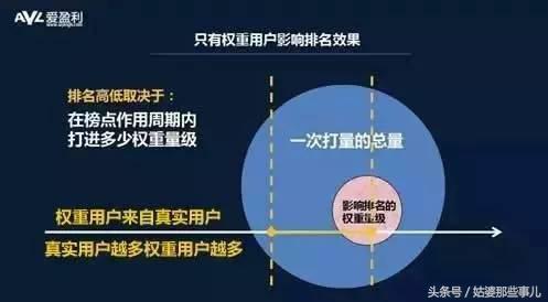 什么是aso刷量，ASO投放积分墙CPA，快速识别劣质刷量渠道方法