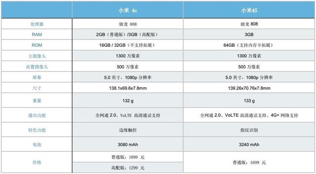 谁是真正的 Android 小王子？小米 4S / 4c 对比体验