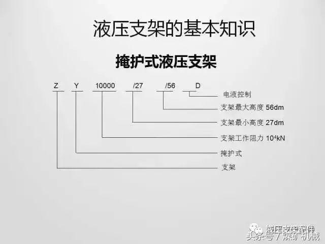 理解煤礦，液壓支架型號表示法