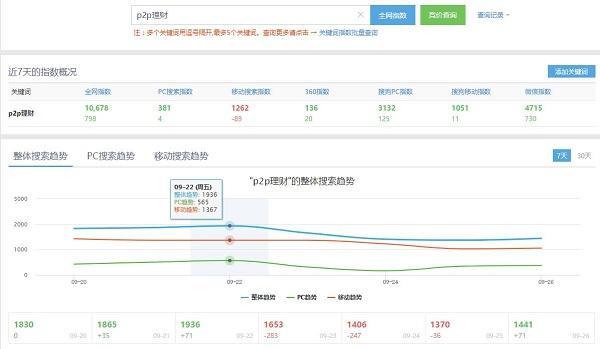 SEO关键词指数查询站长工具最新用法