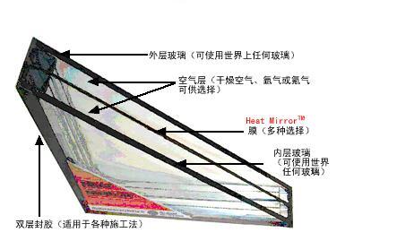 关于门窗的一些经验知识精华总结，值得一看！