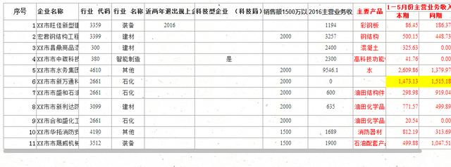 玩转工作、生活的必备利器——几款热门云笔记软件、app比较