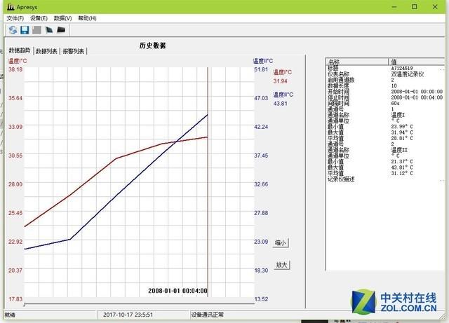 美食神算子“料食”如神！五款厨房料理机横评