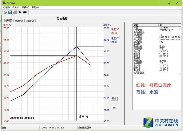 美食神算子“料食”如神！五款厨房料理机横评