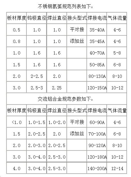 鎢極氬弧焊技術