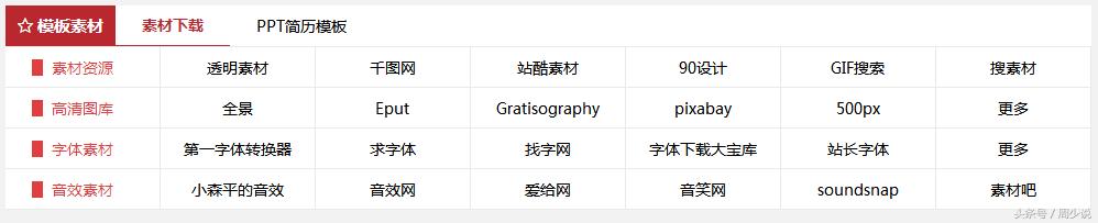 360快视频后，新浪新闻客户端推出“明日头条”，今日头条有点懵