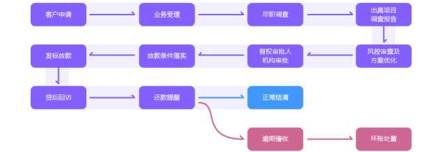 撮合交易破46亿元，她要所有参与者受益｜连资贷杨敏斐