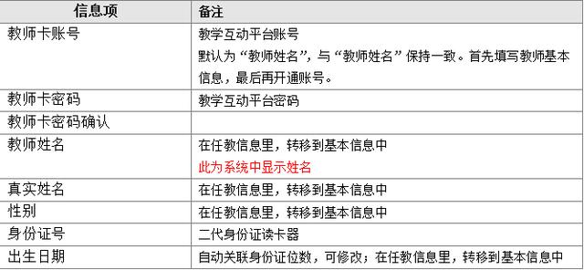 产品需求文档模板