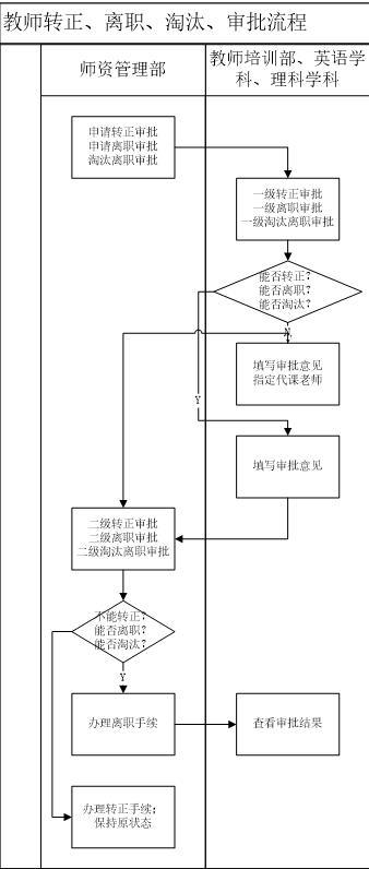 产品需求文档模板