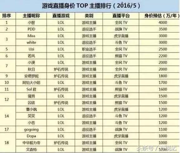 如何快速月入过万？揭秘天津闷声赚大钱的6个职业……