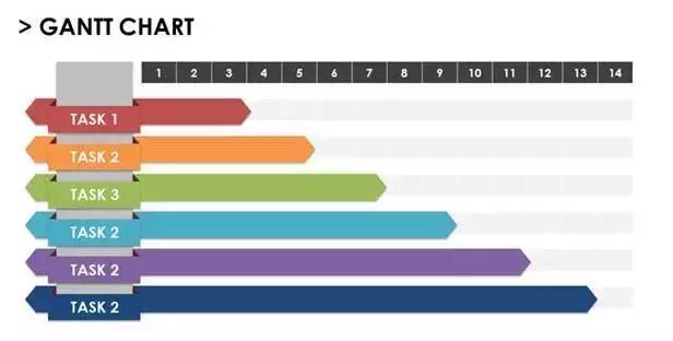 甘特图控件VARCHART XGantt：用甘特图搞定项目管理