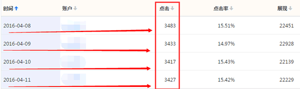 2016年广告圈竞价新趋势：月入百万是这么干出来的！