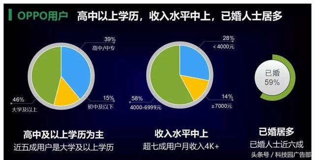 信息流优化师们注意了，OPPO广告投放可以分模块了！