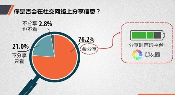 读懂社交分享的七个原则后，才懂得，原来我们都在假装幸福