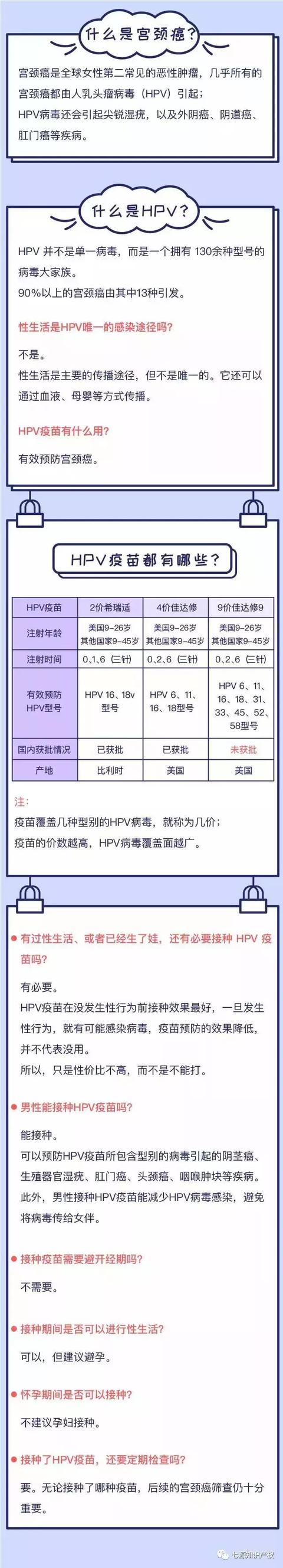 「疫苗科普」為什么要打宮頸癌疫苗