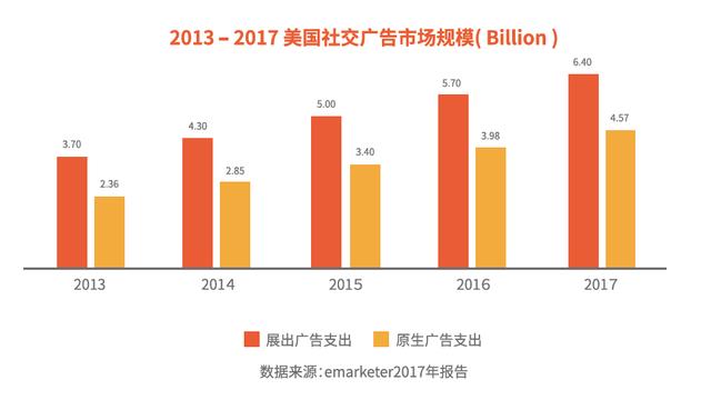 原生视频广告，一个新百亿级市场如何诞生