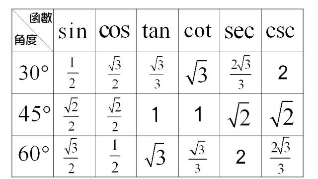 三角函数cos图像