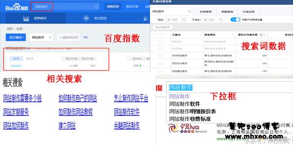 网上销售如何寻找客户？这个方法最轻松！