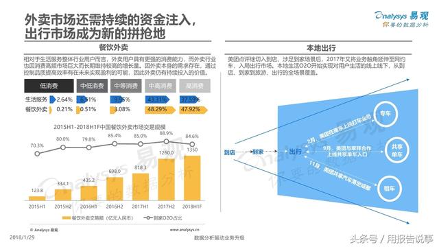 本地生活服务O2O行业分析：口碑与美团点评交战升级