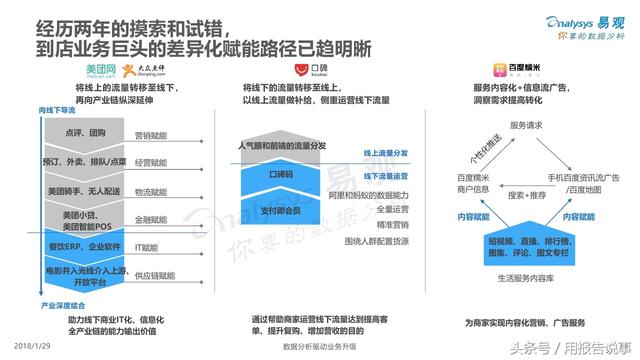 本地生活服务O2O行业分析：口碑与美团点评交战升级