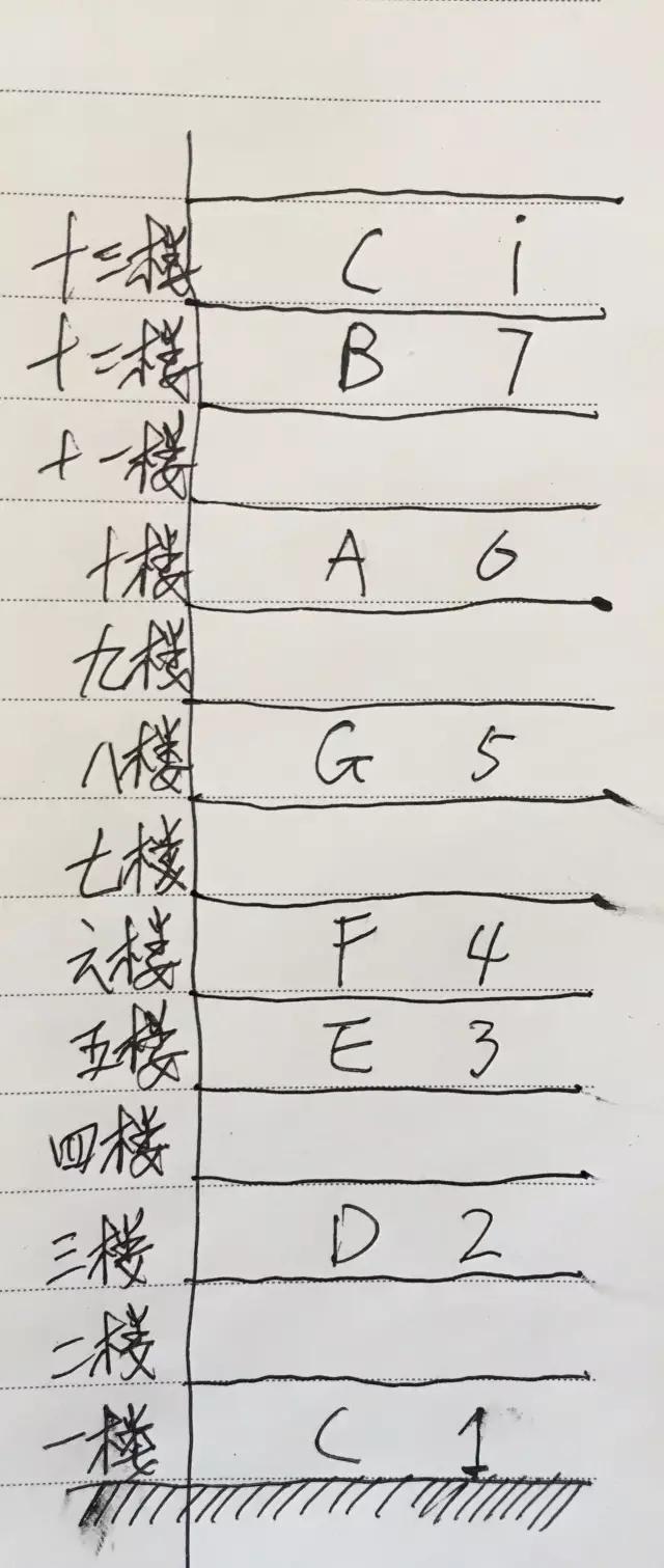 鋼琴d調和弦指法圖