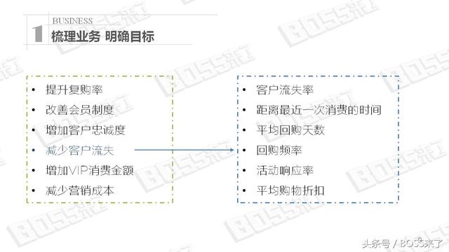 学习人人都能掌握的CRM数据分析，成全能选手！