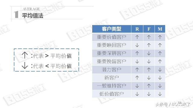 学习人人都能掌握的CRM数据分析，成全能选手！