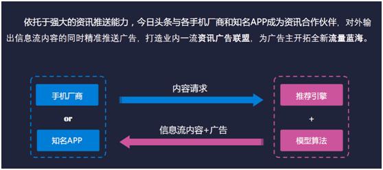 分享：大部分小伙伴不了解的头条资讯联盟