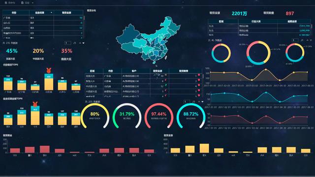 10分钟看懂财务报表分析，只需掌握一个公式！
