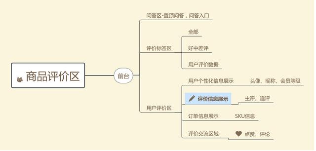 商品评价那些事：有必要让用户去评价每一个商品吗？