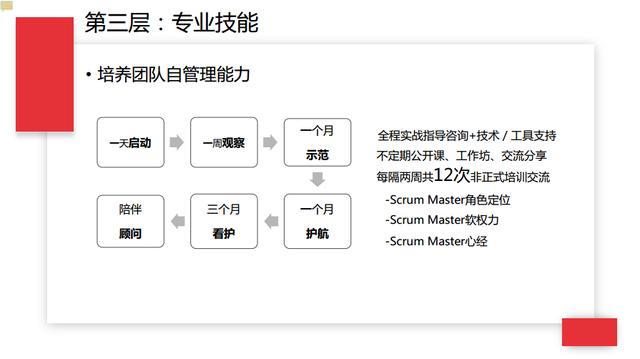 十年互联网项目实战经验分享：项目经理成长之路的三个层次