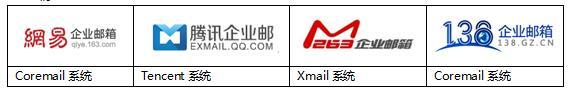网易、腾讯、263、138企业邮箱评测